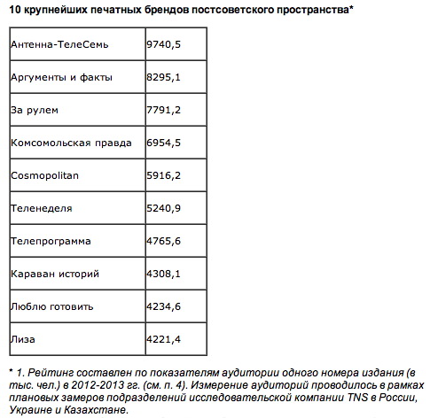 Table